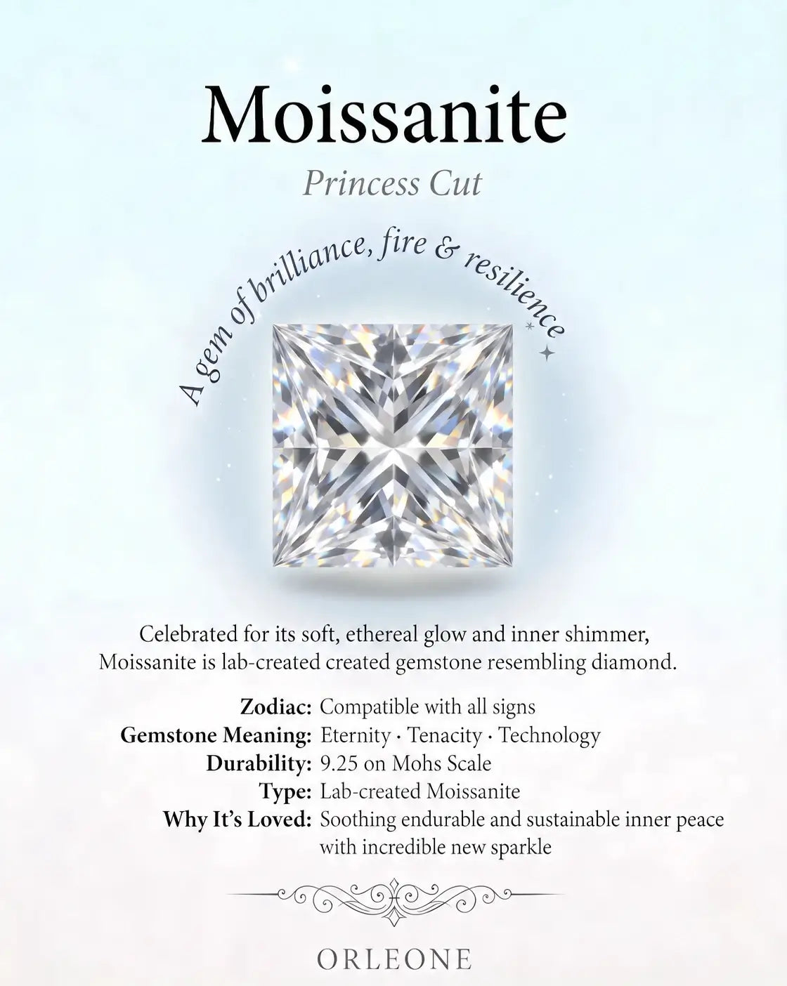 princess cut moissanite gemstone guide