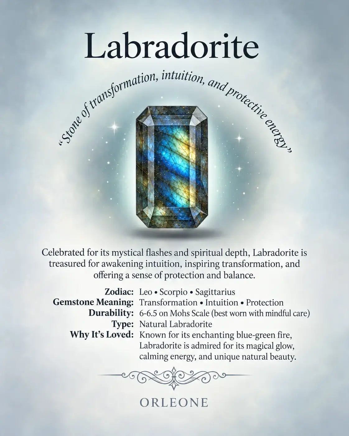 emerald cut Labradorite gemstone knowledge guide orleone card
